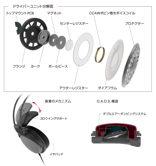 ATH-A500Z：内部構造図