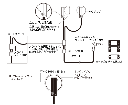 ATH-C101G：接続イメージ