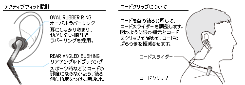 ATH-CKP300：使いかた