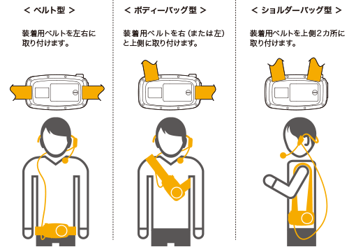 ATP-SP404：選べる装着スタイル