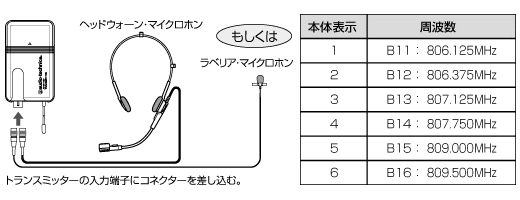 ATW-T107/P｜マイクロホン｜オーディオテクニカ