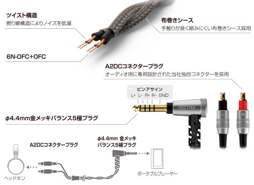 audio-technica HDC114A/1.2