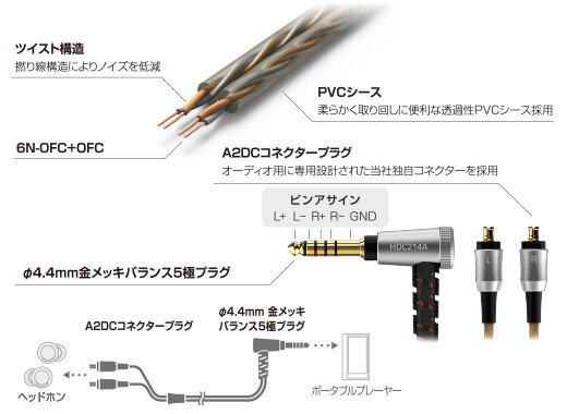 HDC214A/1.2｜イヤホン：アクセサリー｜オーディオテクニカ