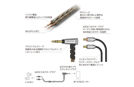 HDC313A/1.2|イヤホン:アクセサリー|オーディオテクニカ