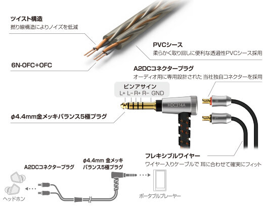 HDC314A/1.2｜AVアクセサリー：ケーブル｜オーディオテクニカ