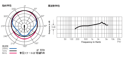 オーディオ機器 その他 AT808G｜グースネックマイクロホン｜オーディオテクニカ