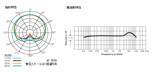 AT847RWa｜バウンダリーマイクロホン｜オーディオテクニカ