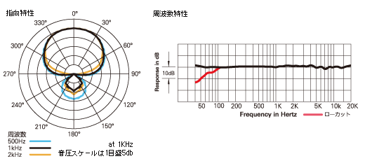 AT857：指向特性・周波数特性