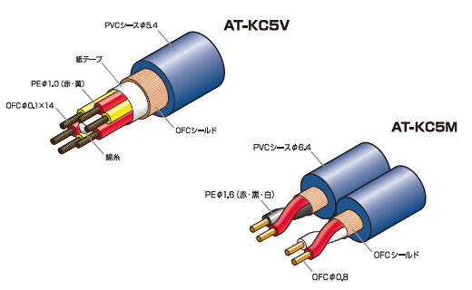 AT-KC5SET：内部構造図