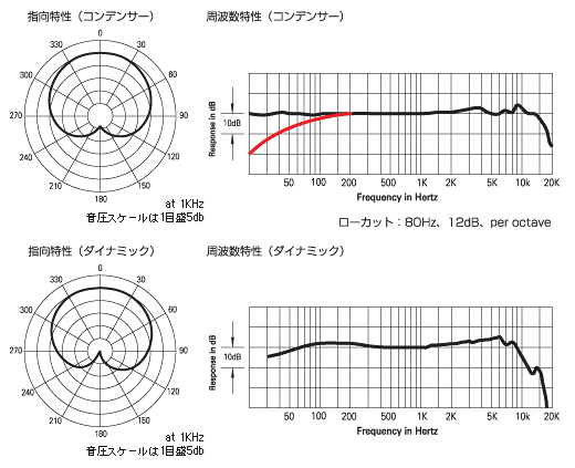 AE2500：指向特性・周波数特性