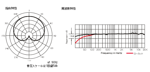 AE3000：指向特性・周波数特性