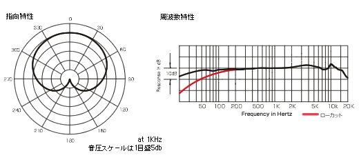 AE3300：：指向特性・周波数特性
