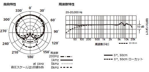 AT4040：指向特性・周波数特性