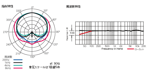 AT4041|インストルメントマイクロホン|オーディオテクニカ