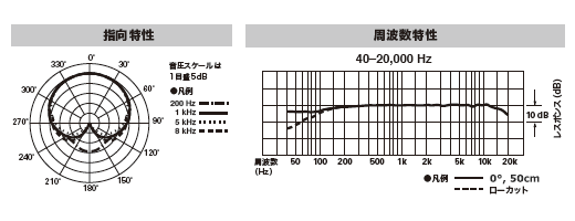 ATM350D：指向特性・周波数特性