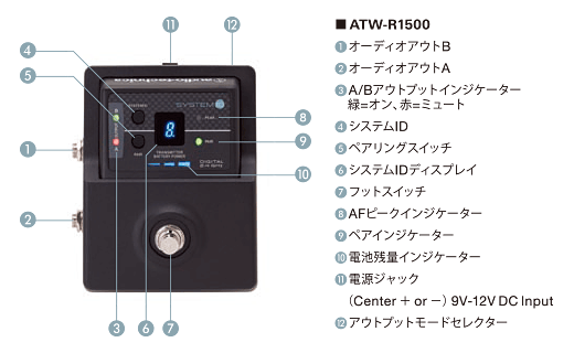 ATW-1501｜ギターワイヤレスシステム｜オーディオテクニカ