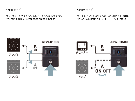 ATW-1501｜プロオーディオ｜株式会社オーディオテクニカ