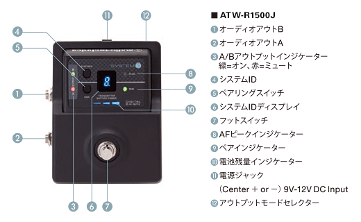 ATW-R1500J｜株式会社オーディオテクニカ