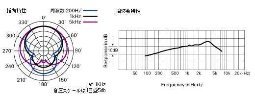 HYP-190H｜マイクロホン：ダイナミックマイク｜オーディオテクニカ