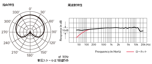 PRO35｜マイクロホン：楽器用｜オーディオテクニカ