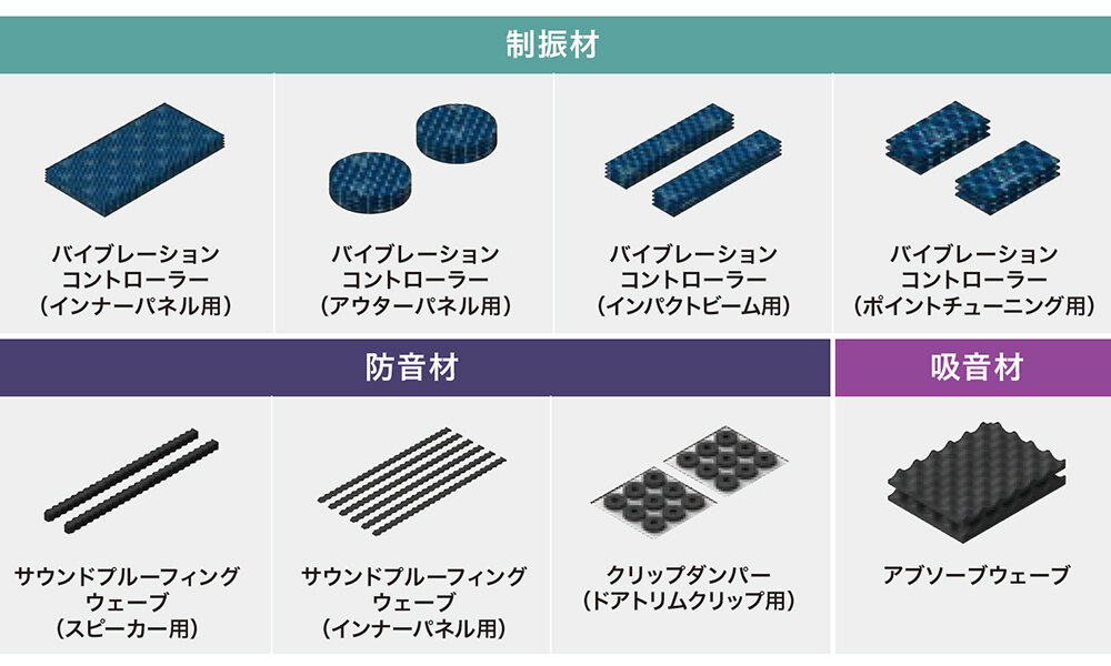 新作多数 オーディオテクニカ ドアトリム インナーパネル用吸音材 サウンド プルーフィング