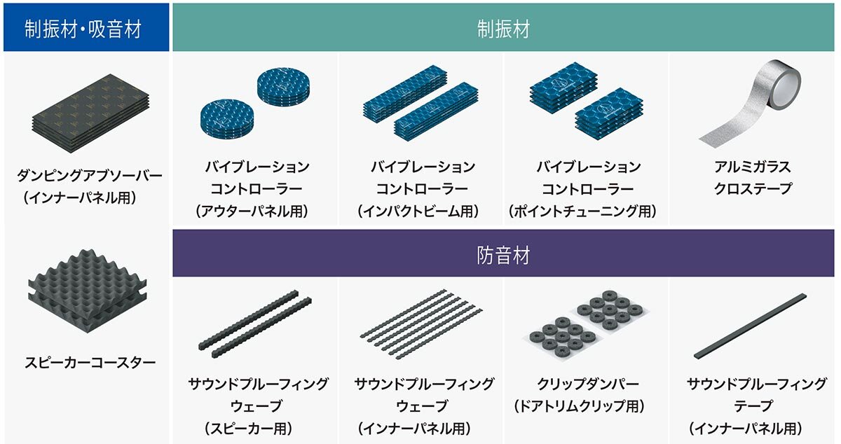 有名な <BR> <BR>オーディオテクニカ AT-AQ460 <BR>AquieT アクワイエ ダンピングアブソーバー <BR>防音材 断熱材  <BR>デッドニングキット 制振材 吸音材 シート