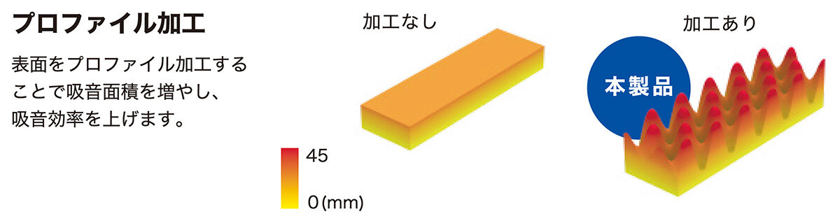 AT-AQ449:プロファイル加工イメージ