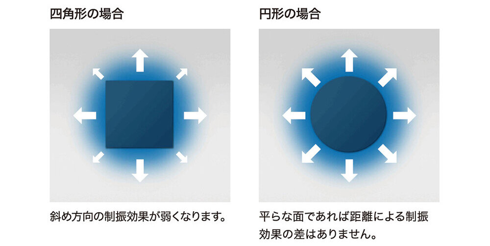 AT-AQ456：形状による制御効果の違い