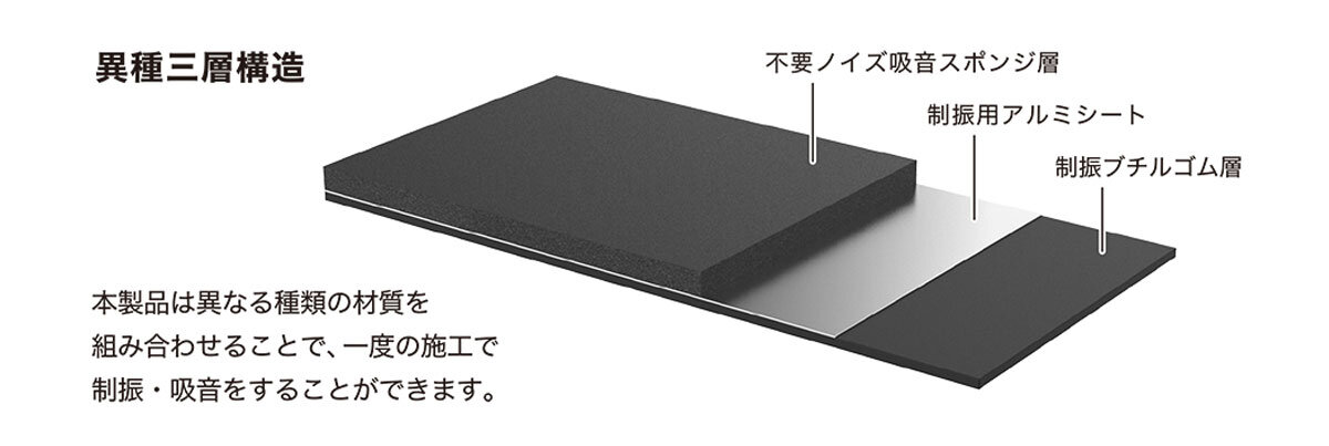 AT-AQ460、AT-AQ461P5:異種三層構造図