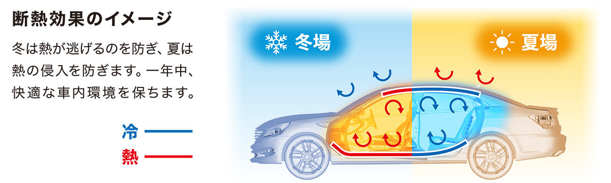 AT-AQ480:断熱効果のイメージ"