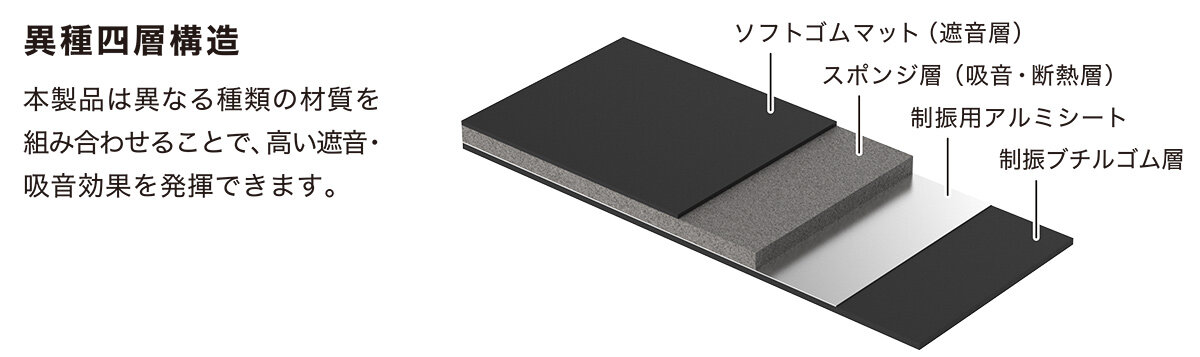 AT-AQ480:異種四層構造