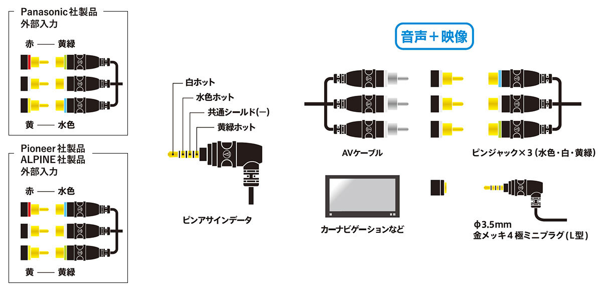 AT-BC96/0.3：接続イメージ