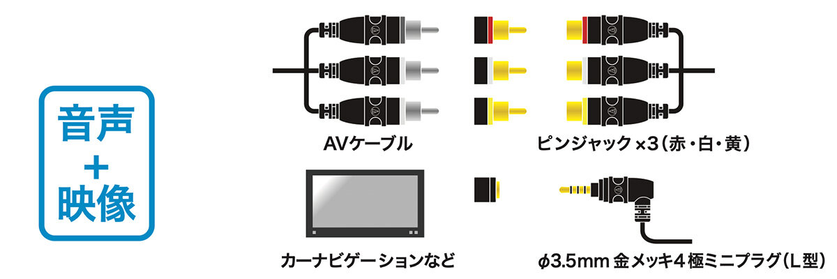 AT-BC97/0.3：接続イメージ