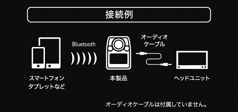 AT-BTR5：接続イメージ