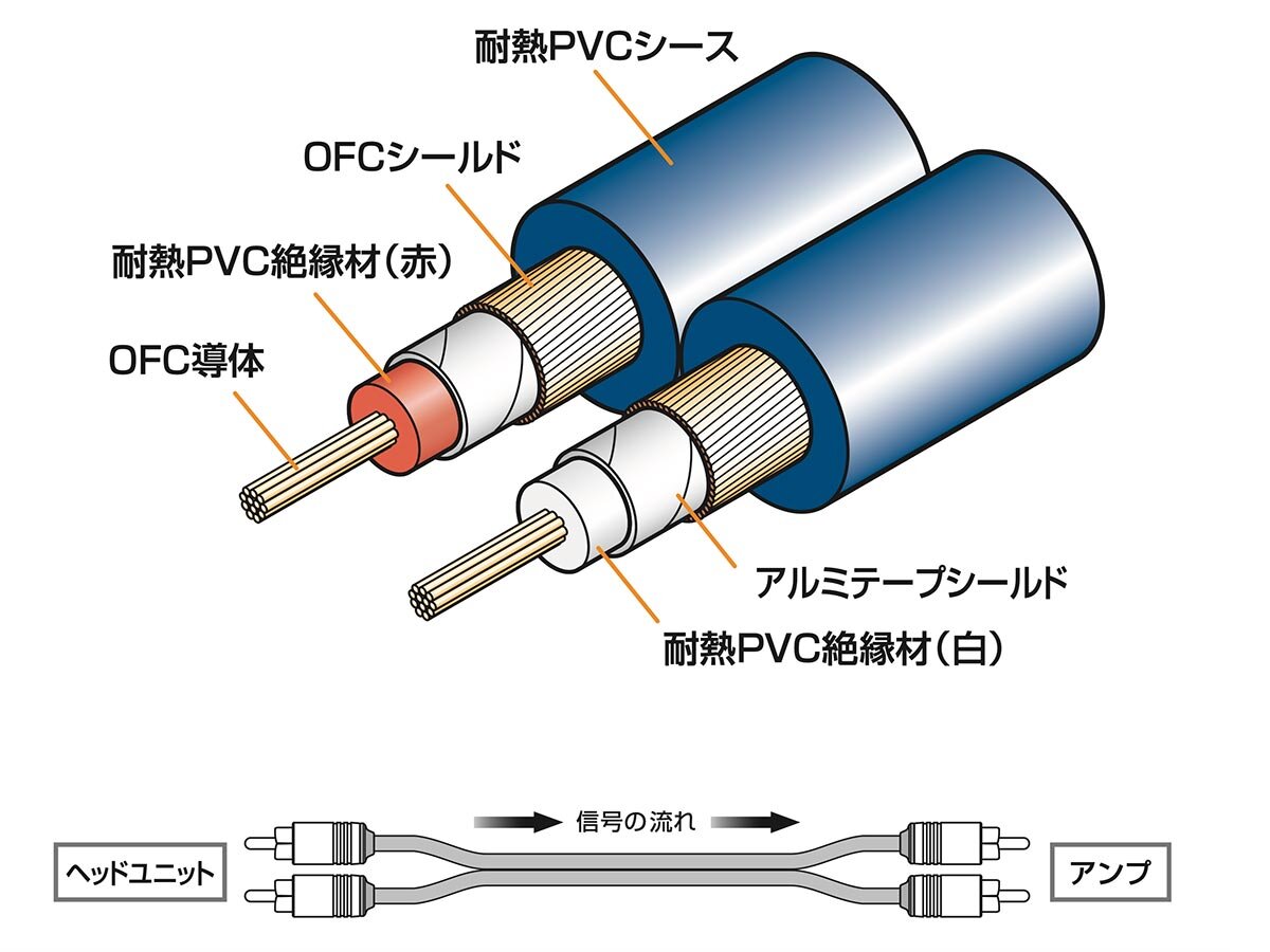 AT-CA64：構造図