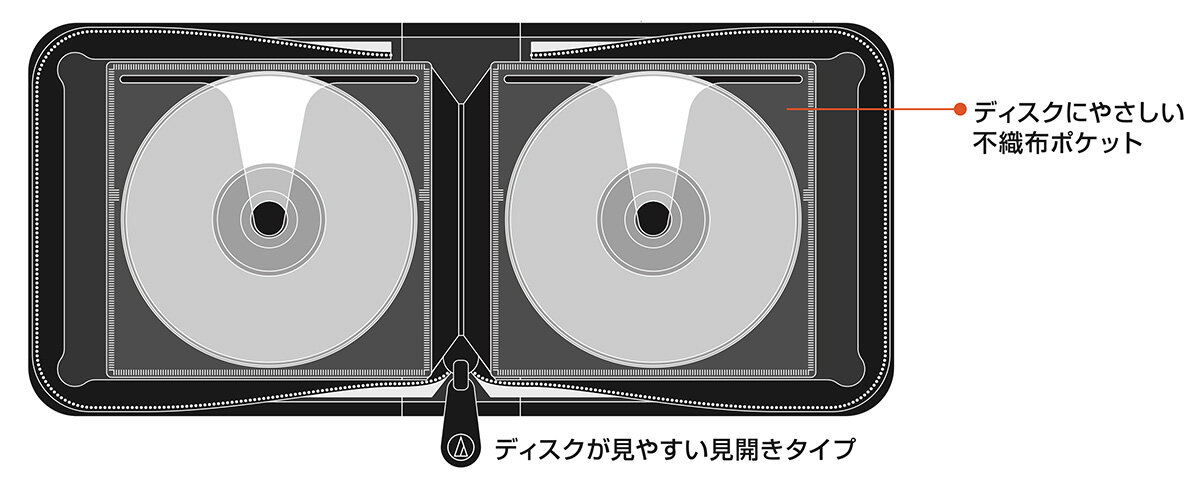 AT-CDS32：見開きイメージ