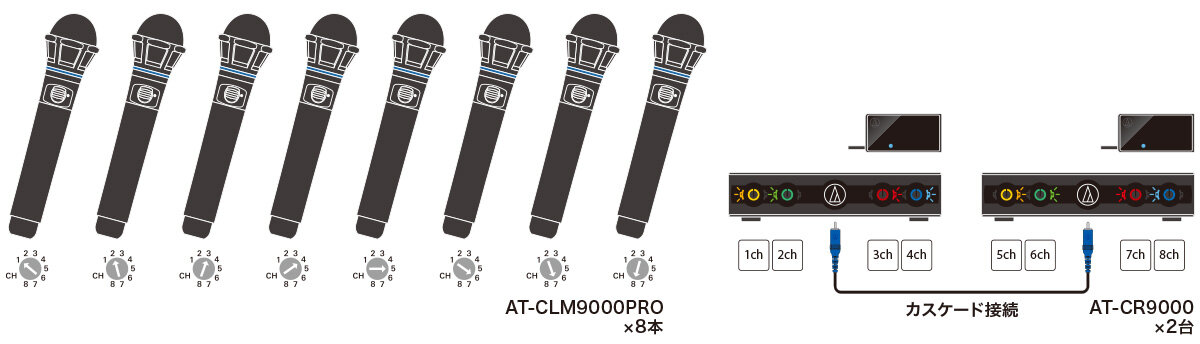 AT-CLM9000PRO｜カラオケ機器｜オーディオテクニカ