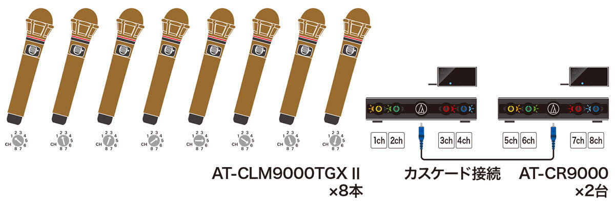 CLM9000シリーズ：8本のマイクを同時に使用可能