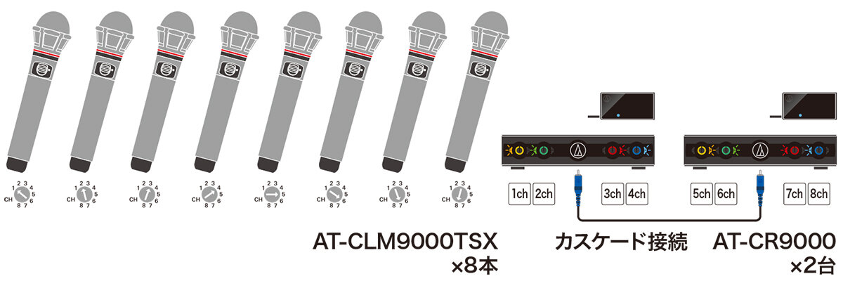 CLM9000シリーズ：8本のマイクを同時に使用可能