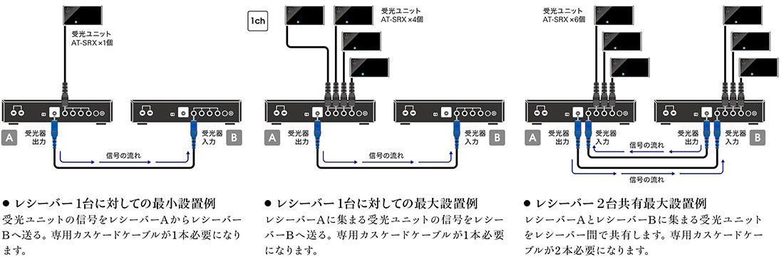 祝開店！大放出セール開催中 zaku-zakuらんどaudio-technica AT-CR9000 2MHz帯 3MHz帯 8チャンネルレシーバー  AT-CR999の後継品