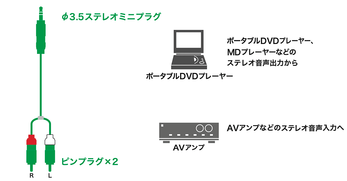 AT-DV61A：接続イメージ