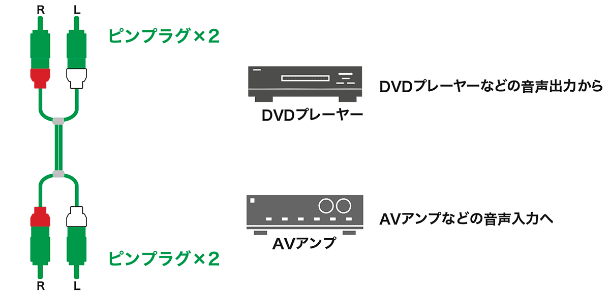 AT-DV64A：接続イメージ