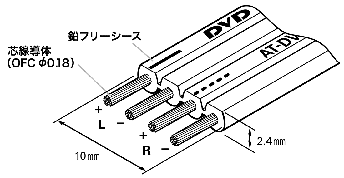 AT-DV73FS：構造イメージ