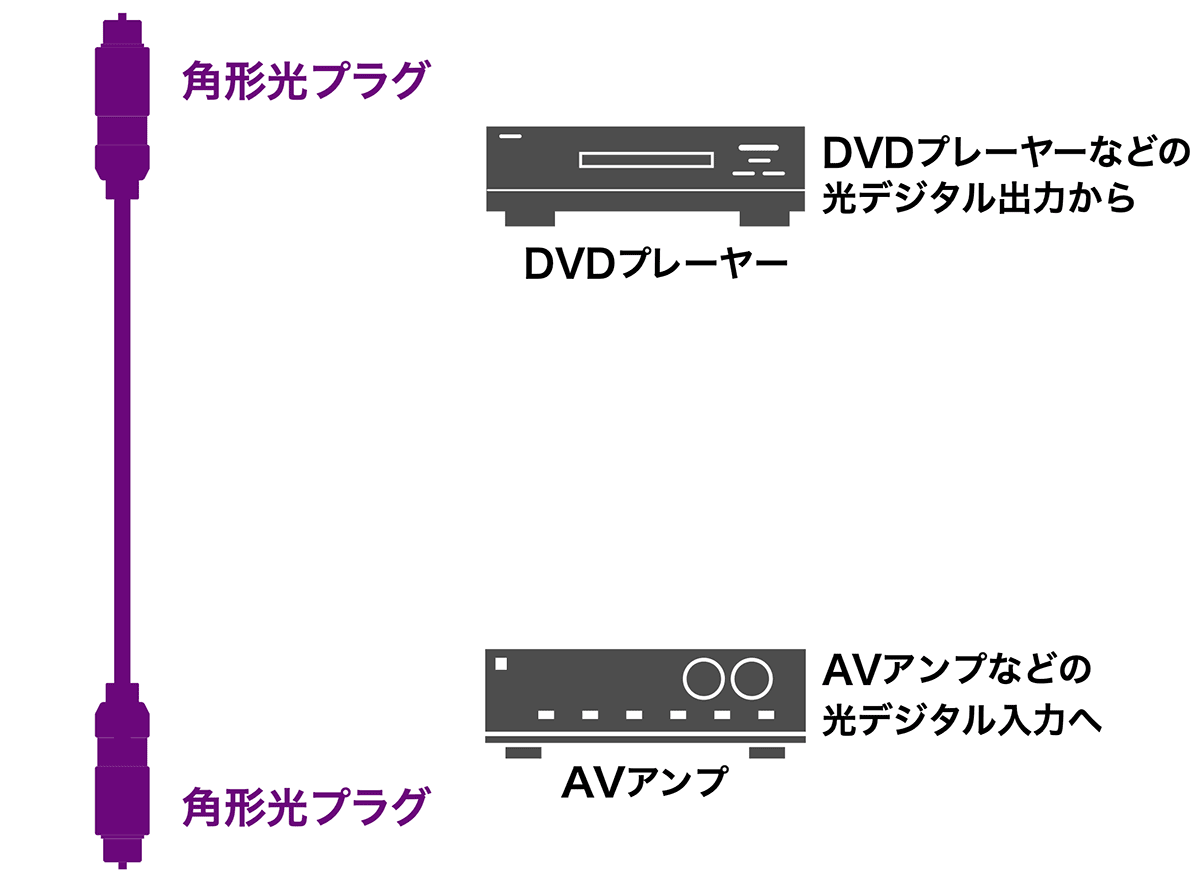 AT-DV91D：接続イメージ