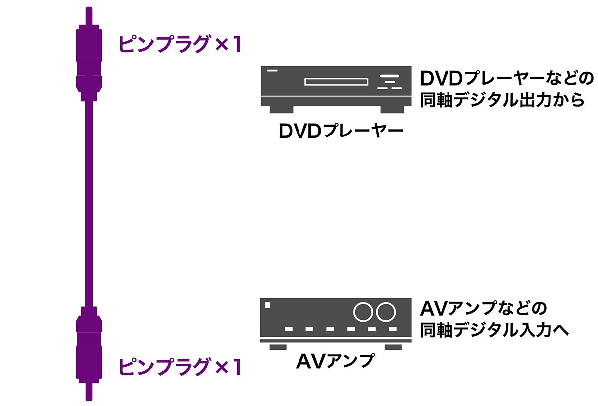 AT-DV95D：接続イメージ