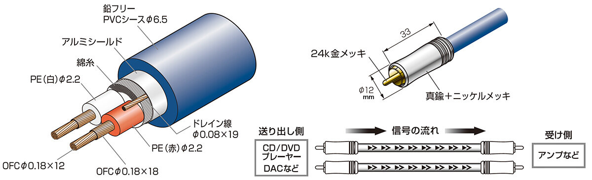 AT-EA1000：内部構造・信号の流れ