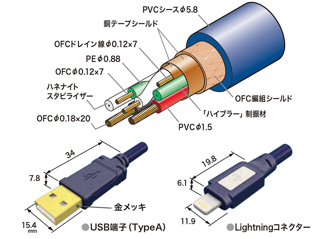 AT-EUS1000Li：構造図