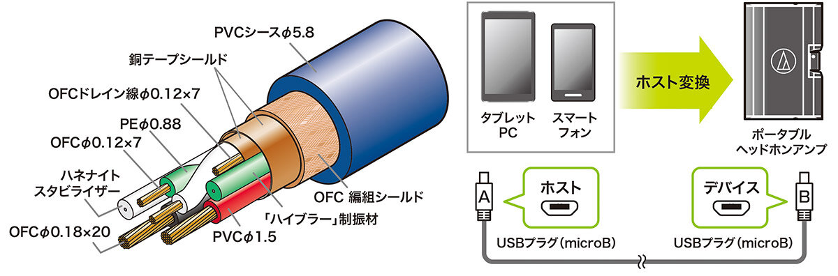 AT-EUS1000otg：構造図