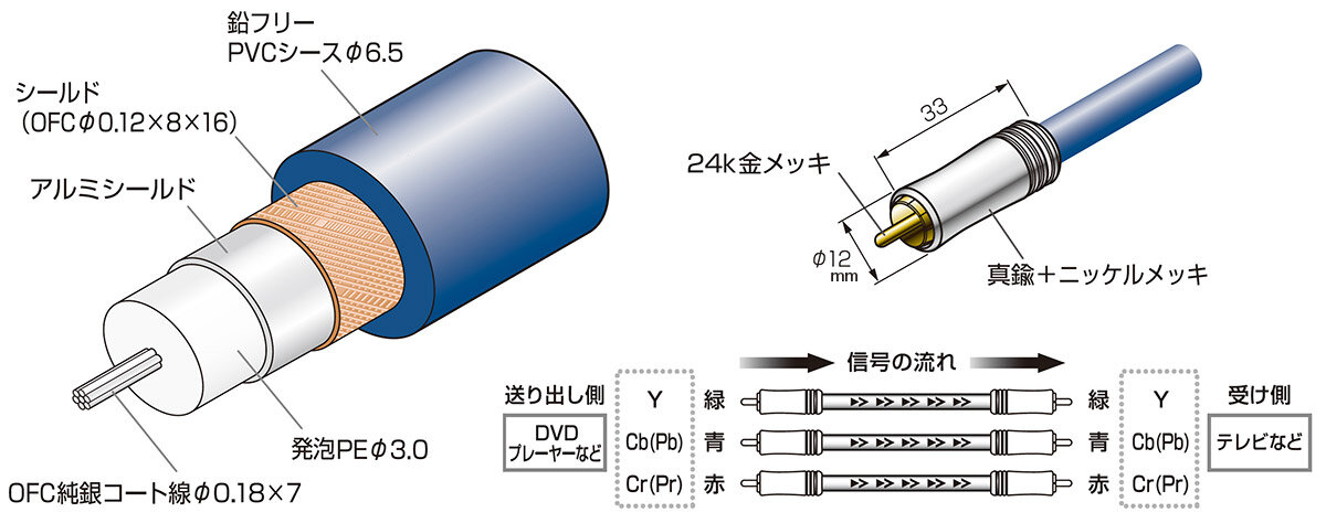 AT-EVC1000：構造イメージ