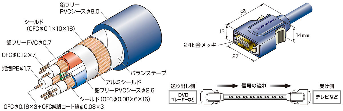 AT-EVD1000：構造イメージ
